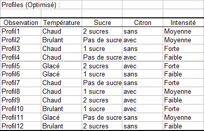 tableau des profils analyse conjointe tableau des profils analyse conjointe