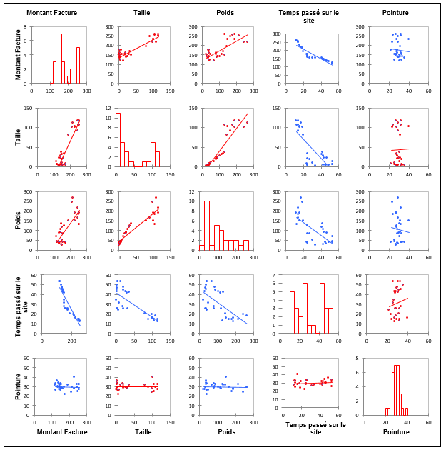 Matrice de graphiques