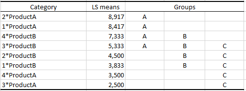 multiple comparisons: taste table 2