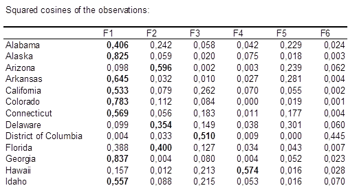 squared cosines table squared cosines table