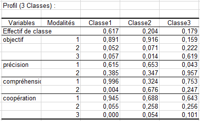 lg latent class clustering output 2