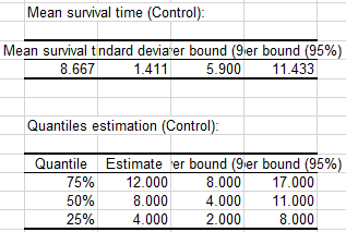 Kaplan Meier Result 3