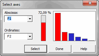 Principal Component Analysis menu PC1 and PC2