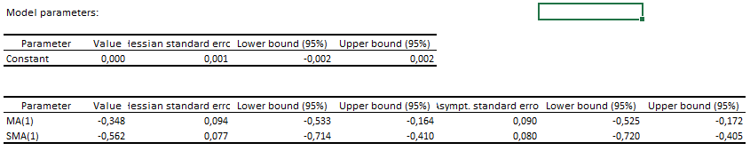 Results-Model Parameters