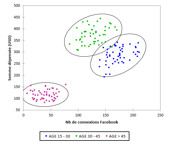 scatter plot with conf ellipses