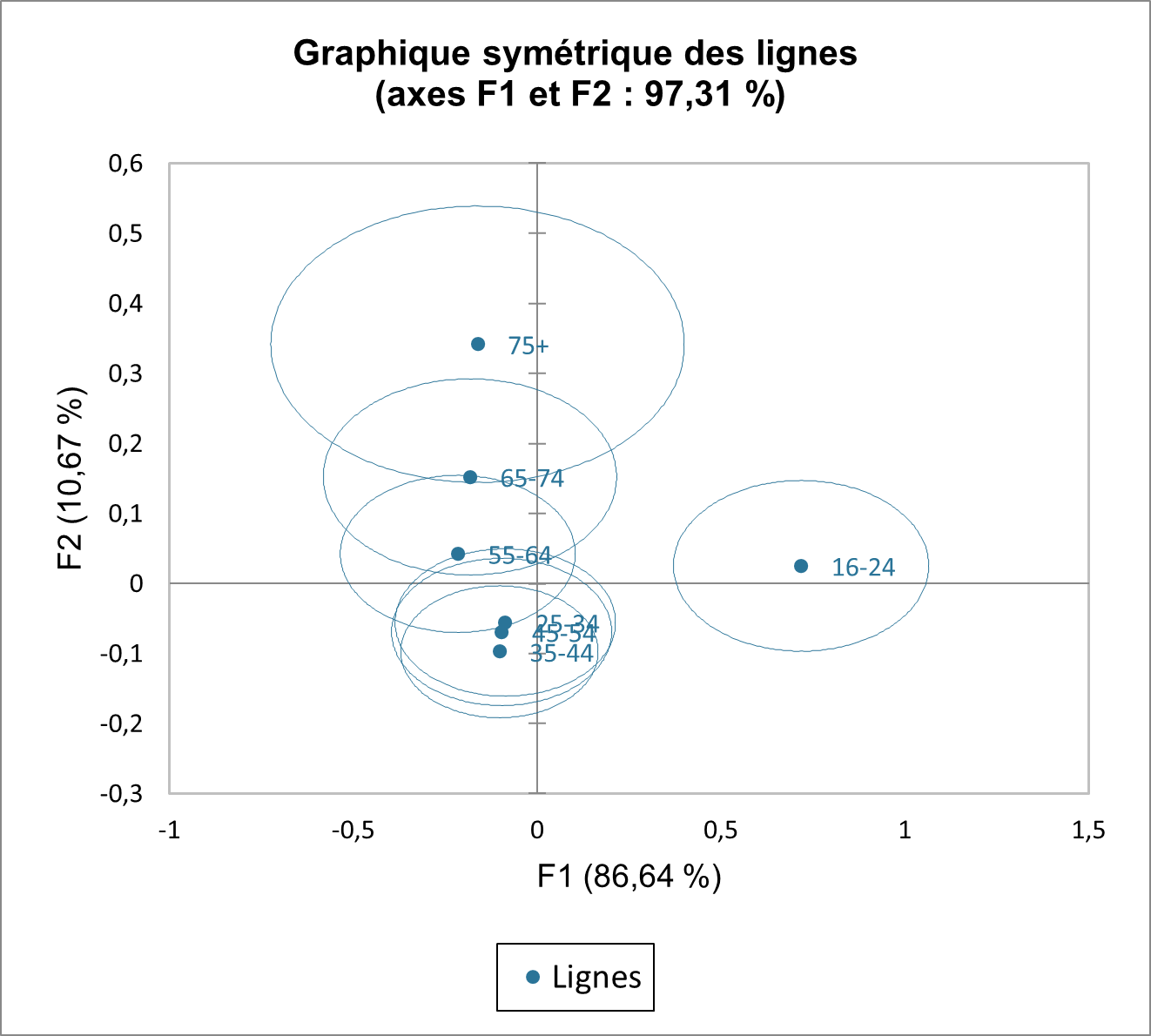 CA_FR_GRAPH3.png