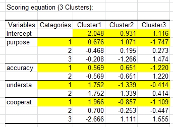 lg latent class clustering scoring equation