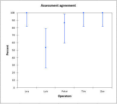 XLSTAT statistical software for Excel Gage R&amp;R for attributes outputs 2