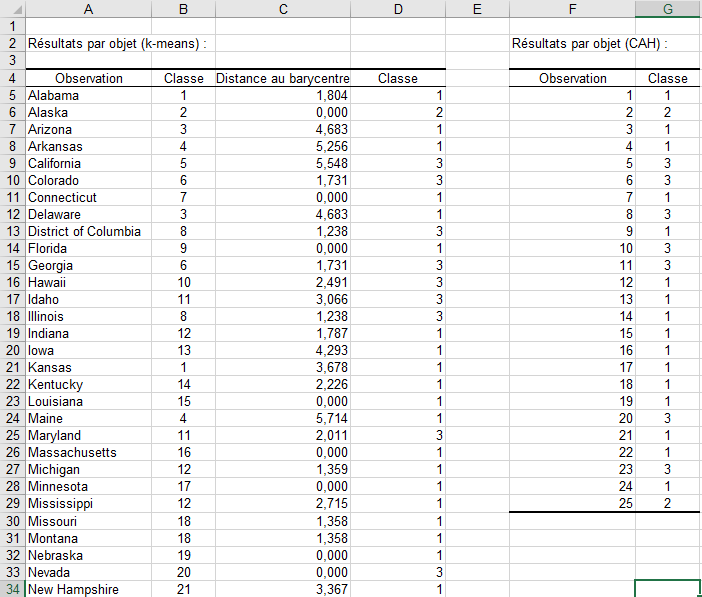 classification de grands jeux de données, résultat final