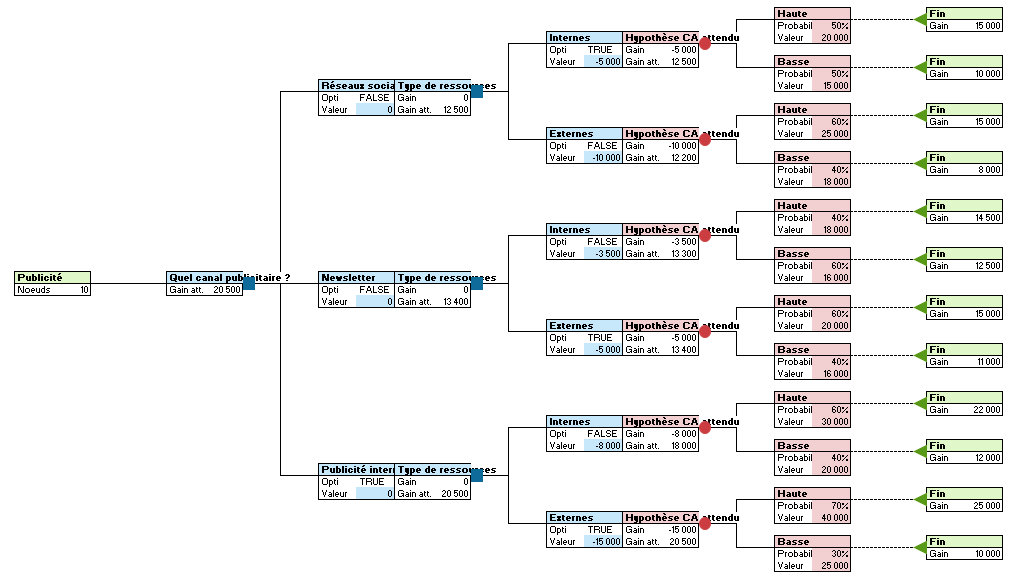 Arbre de décision dans XLSTAT - 4