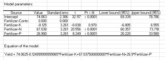 One way ANOVA model parameters