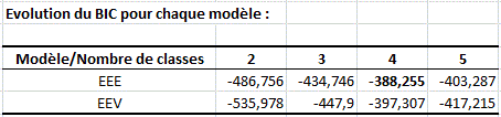 modèle de mélange évlution bic