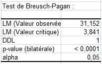 Heteroscedasticity: BP test result for size fr