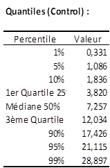 Quantiles courbes de survie