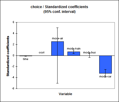 cond-logit-plot-coefficients.gif