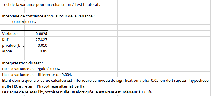 xlstat one sample variance test, output