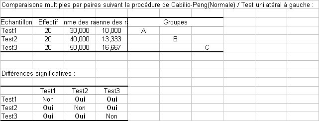 resultats page test resultats page test