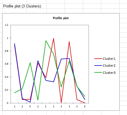 lg latent class clustering profile plot