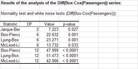 time series desc result 2