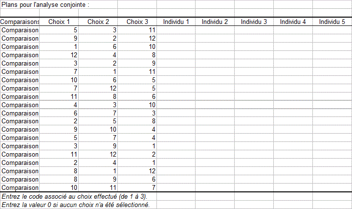 tableau des choix analyse conjointe tableau des choix analyse conjointe