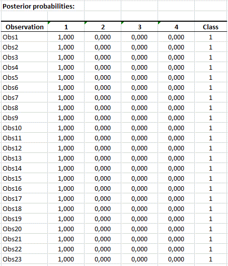 Posterior probability classes mixture models Posterior probability classes mixture models