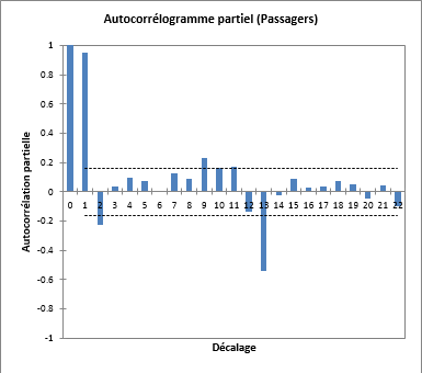 time series desc result 3