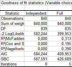 cond-logit-results-goodness-of-fit.gif