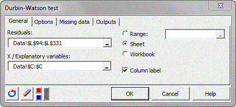 Durbin-Watson test data