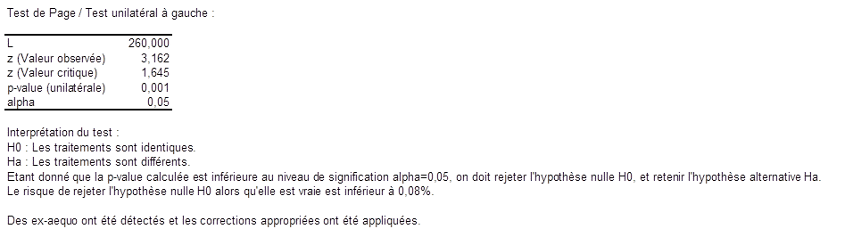 resultats page test resultats page test