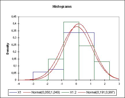 dynamic histogram normal distribution chart
