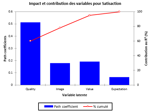 plspm xlstat impact et contribution des variables graph