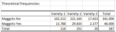 Theoretical frequencies
