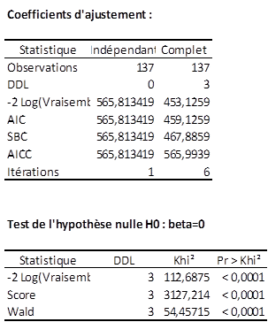 qualité ajustement Weibull qualité ajustement Weibull