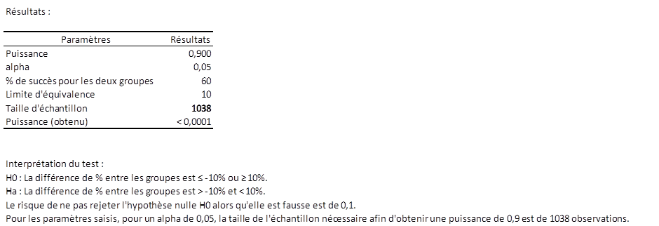 resultats taille échantillon essai clinique équivalence