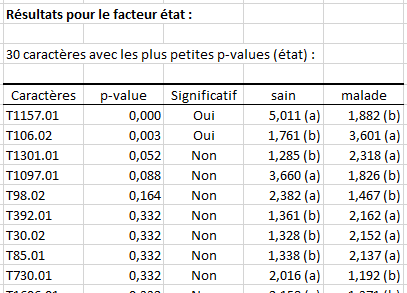 differential expression result