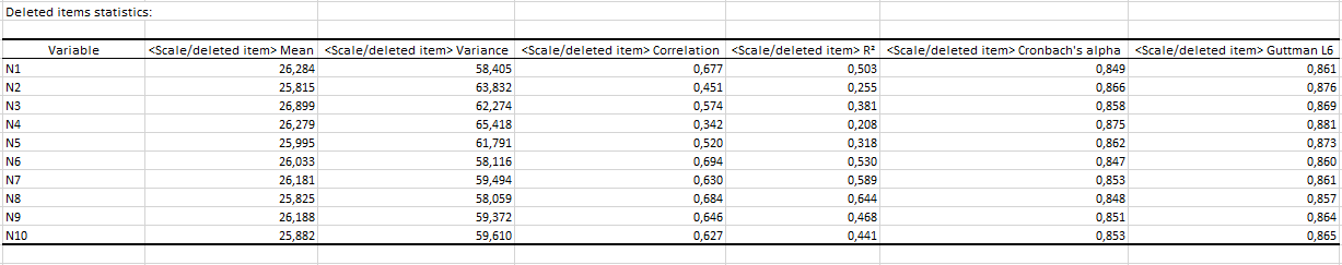 XLSTAT reliability analysis, deleted items statistics