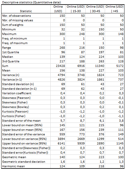 XLSTAT descriptive statistics result table