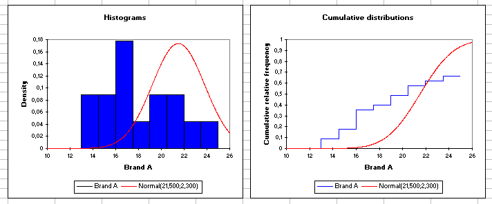 Kolmogorov mono-sample charts