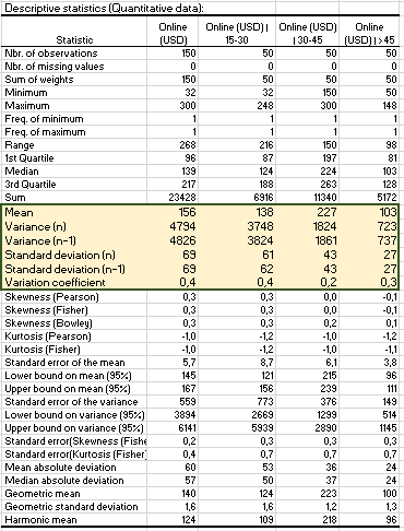 Descriptive statistics output in XLSTAT