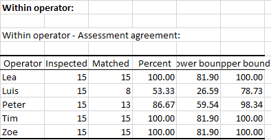 XLSTAT statistical software for Excel Gage R&amp;R for attributes outputs 1
