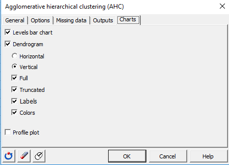 XLSTAT AHC in Excel, dialog box charts tab