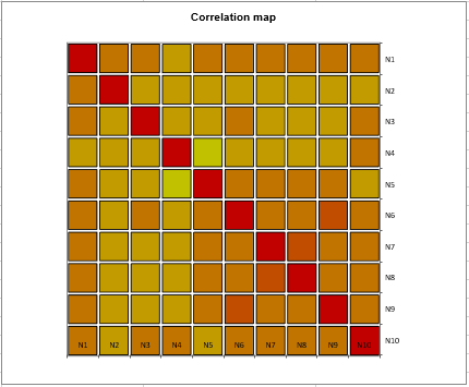 XLSTAT Reliability Analysis, Correlation map