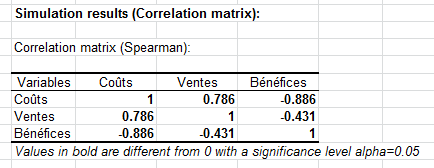 Simulation: Results - Correlation matrix