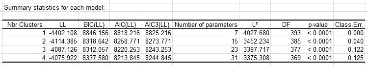 lg regression summary statistics