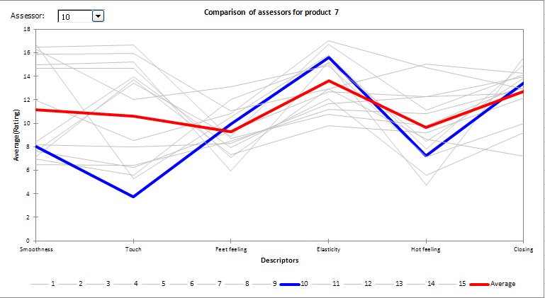 result panel comparison assesors plot