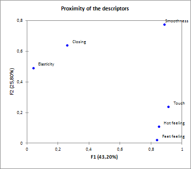 result panel proximity descriptors plot