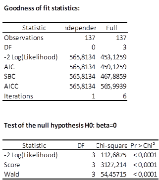 Goodness of fit Weibull