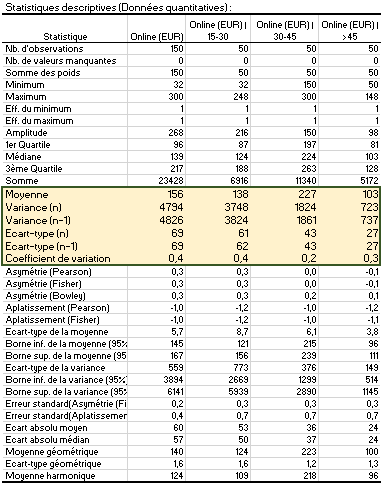 Sorties XLSTAT pour statistiques descriptives