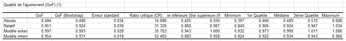 xlstat plspm marketing results 2