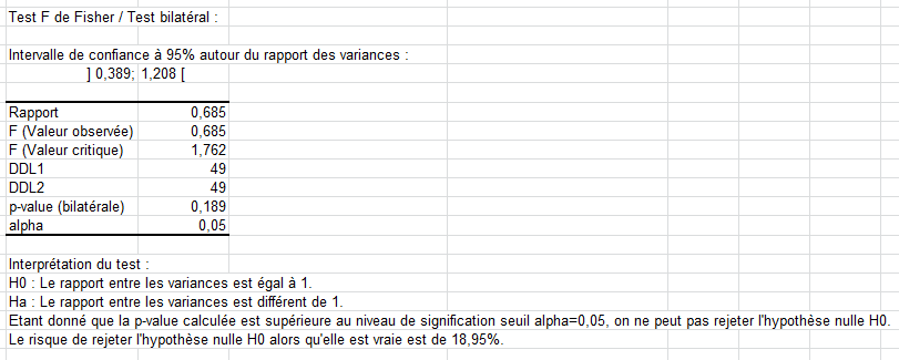 F-test using XLSTAT - Statistics Excel